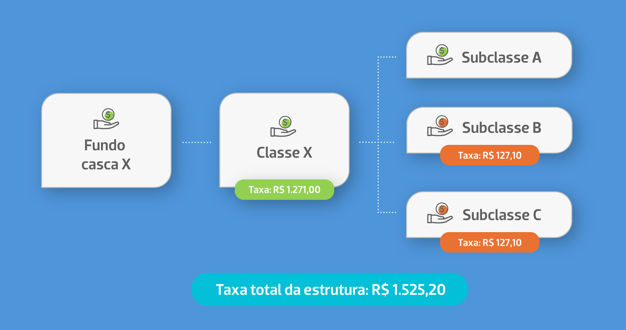 Novo modelo de cobranca das taxas de registro de FIFs.jpg